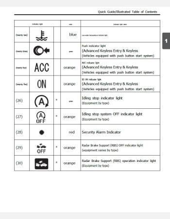 mazda carol 2015 2016 2017 & 2018 owners manual in english